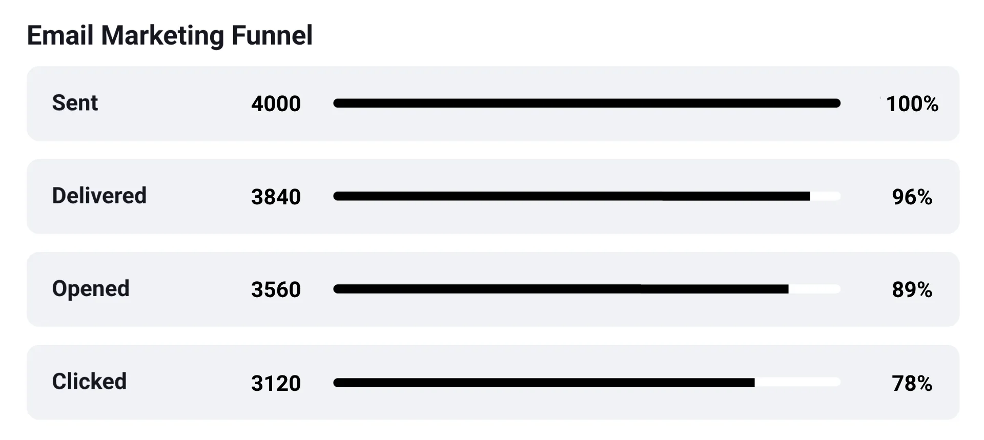 AP Marketing Suite performance stats preview showing campaign and marketing insight metrics.